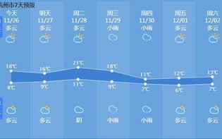 杭州天气预报15天查询-浙江天气预报15天查询