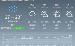 天津天气预报一周7天-天津天气预报一周7天详情