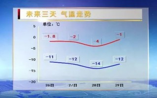 大庆天气预报15天气预报查询-15天大庆天气预报