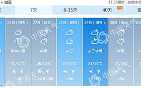 贵阳二十天天气预报15天-贵阳二十天天气预报