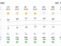 丽水天气预报15天查询结果-丽水天气预报15天