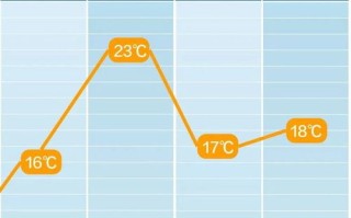 二零二一年三月份天气-2022年1至3月份天气预报