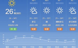 北京市未来15天天气预报图-北京市未来15天天气预报