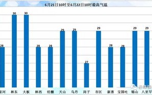 内蒙古赤峰天气预报-内蒙古赤峰天气预报15天宁城