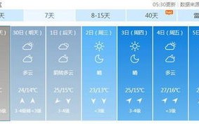 北京市天气预报最新-北京市天气预报天气