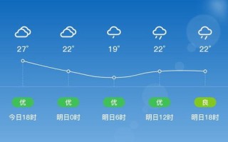 濮阳天气预报30天-濮阳天气预报30天查询结果