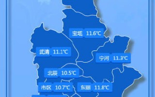 天津天气预报30天准确-天津天气预报30天准确 一个月徐州天气预报