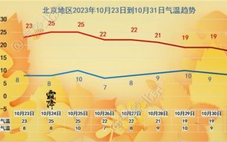 天气预报北京天气预报15天一eo9z-天气预报北京天气预报