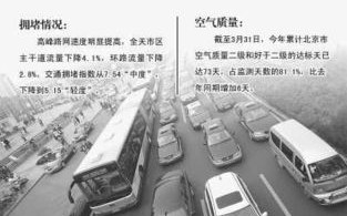 2023年北京限号表(最新)-北京23日限行
