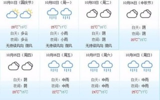 厦门天气30天-厦门天气30天查询结果最新