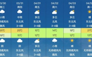 安徽天气预报15天准确一览表图片-安徽天气预报一周