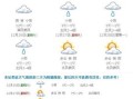 娄底天气预报30天准确-娄底天气预报