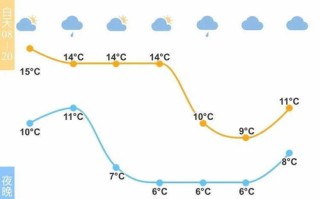 宁波天气预报30天准确-宁波未来15天天气最新消息查询