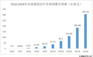 上海进出最新政策规定-上海进出最新政策