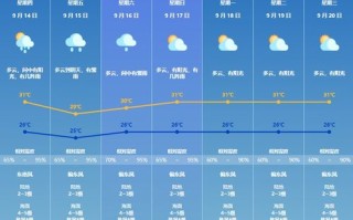 珠海天气预报15天当地-珠海天气预报15天
