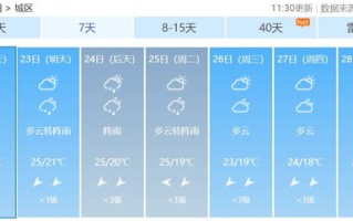 常德天气预报15天查询-常德天气预报一周的天气