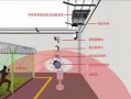 永城天气预报15天查询结果-永城天气预报15天