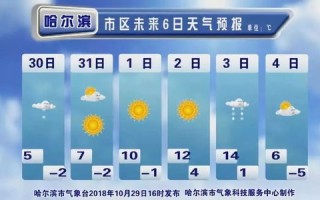 哈尔滨天气预报一周7天查询结果是什么-哈尔滨天气预报一周7天
