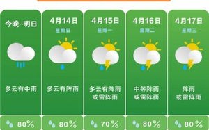 长沙天气预报30天-长沙天气预报30天查询最新消息