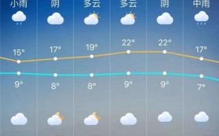 未来七天全国天气预报图-未来七天全国天气预报图片
