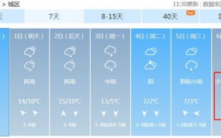 浙江近15天的天气预报-浙江近一周天气预报