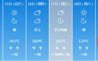 河北晋州天气预报15天查询-晋北天气预报及穿衣指数