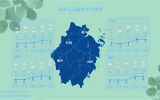 湖州气象台天气预报15天-湖州气象台天气预报15天查询结果