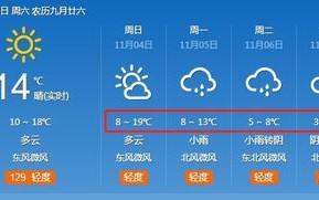 中国气象天气实况图-中国气象天气实况图标
