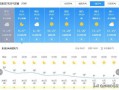 成都天气预报15天天气-成都天气预报15天天气穿衣指数