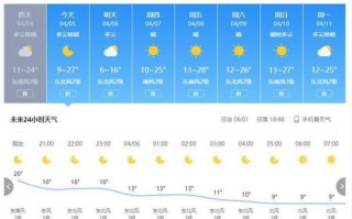 成都天气预报15天天气-成都天气预报15天天气穿衣指数