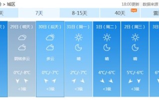 运城天气预报30天查询-运城天气预报30天查询2345
