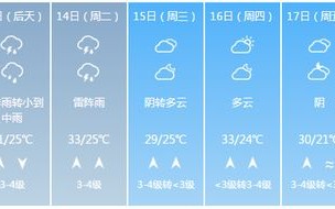 高密天气预报15天查询百度花生什么时候收比较好-高密天气预报15天查询
