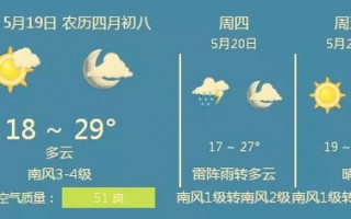 衡水天气预报15天最新消息-衡水天气预报15天