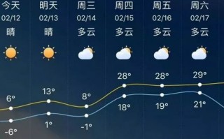 中央电视台天气预报下载安装-中央电视台电视频道天气预报直播