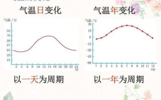 天气预报九月份-天气预报九月份查询