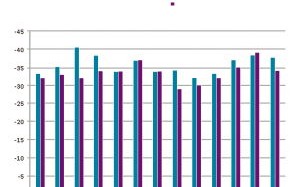 哈尔滨市60天内天气预报-哈尔滨市60天内天气预报23年