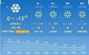 沈阳未来15天天气预报及穿衣指数-沈阳未来15天天气预报