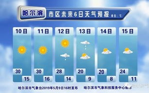 哈尔滨天气预报七天-哈尔滨天气预报七天的