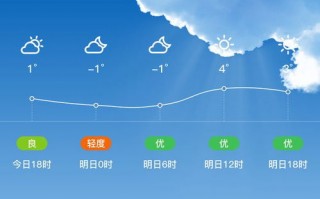 淮安天气预报30天-淮安天气预报30天气