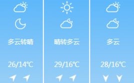 新天气预报15天-马来西亚天气预报15天
