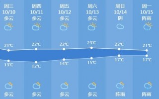 济宁天气预报7天查询 15天-济宁天气预报7天