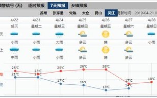 常熟天气预报40天查询最新-常熟天气预报40天查询