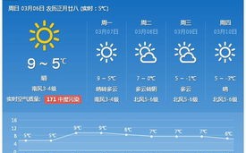 阜阳天气预报30天查询-阜阳天气预报30天查询上海