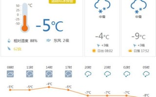 长沙一周天气预报15天-长沙一周天气预报15天情况分析