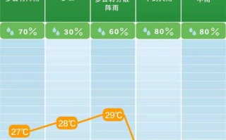 湖南长沙天气预报15天查询-湖南长沙天气预报15天查询最新消息