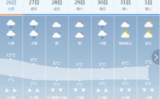 7月天气预报查询31天-7月天气预报查询