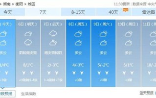 湖南衡阳天气预报15天会下雪吗-湖南衡阳天气预报15天