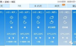 太原天气预报15天查询-山西天气15天查询