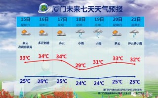 邢台市天气预报40天查询-邢台市天气预报