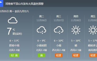平顶山天气预报7天-平顶山天气预报15天查询